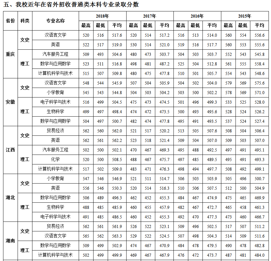 成都人口2019总人数_台州人口2019总人数口