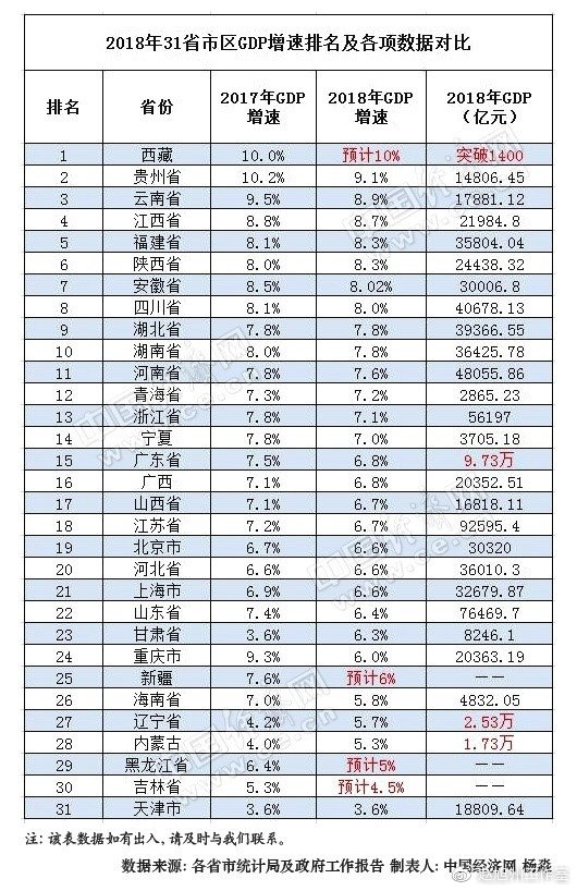 黑龙江人口排名_第七次全国人口普查地区人口排名新鲜出炉,广东 山东和河南(3)