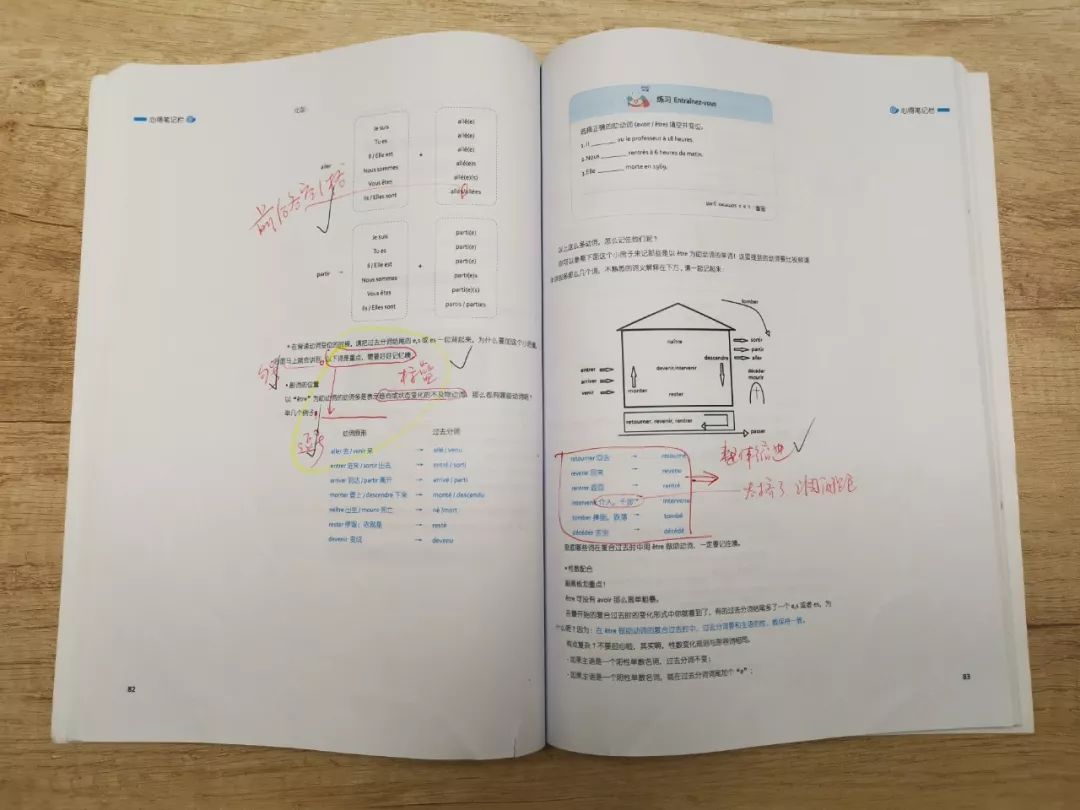 提高法语学习入门速率,我推荐这本教辅书