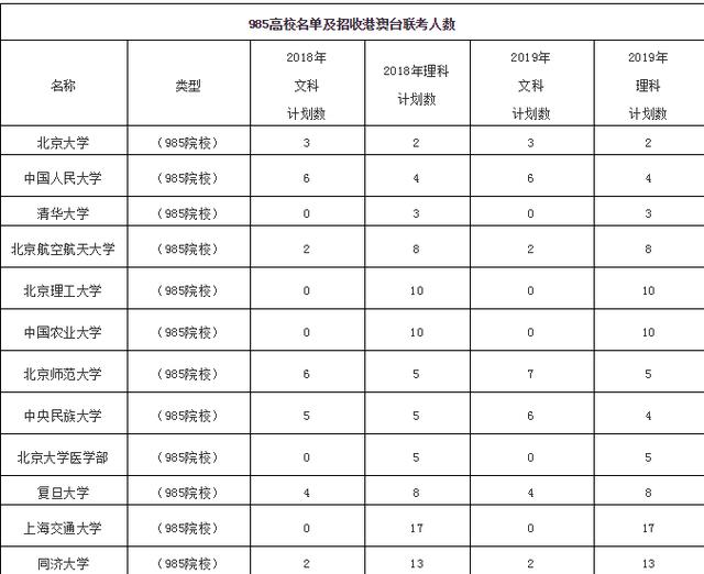 人口数量2019年不包括港澳台_2020年全球人口数量