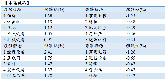 宏观经济管理不仅是对经济总量实施管理(3)