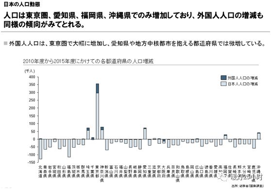 境外人口分析_人口数据分析图