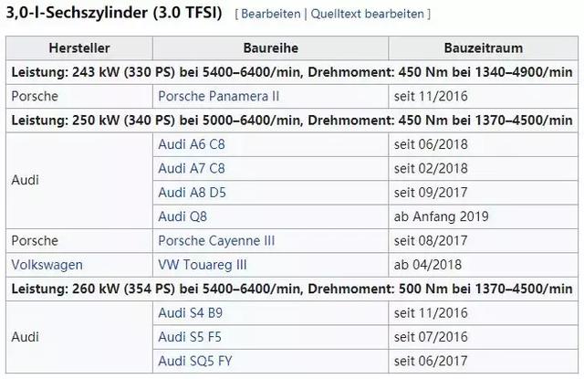 驾驶性能工程师科学评测奥迪A4家族 3：S4，一台“谦逊”的性能车_搜狐汽车_搜狐网