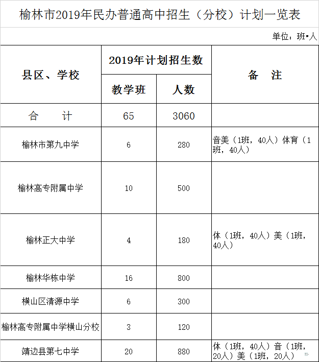 关注 榆林市2019年普通高中招生计划表出炉