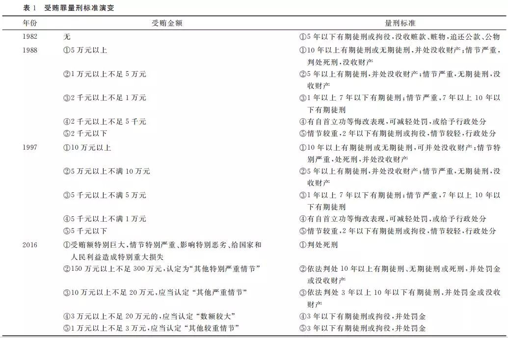 人口学信息_MIMIC III公共数据库使用专题 六 病人人口学信息及院内周转信息(3)