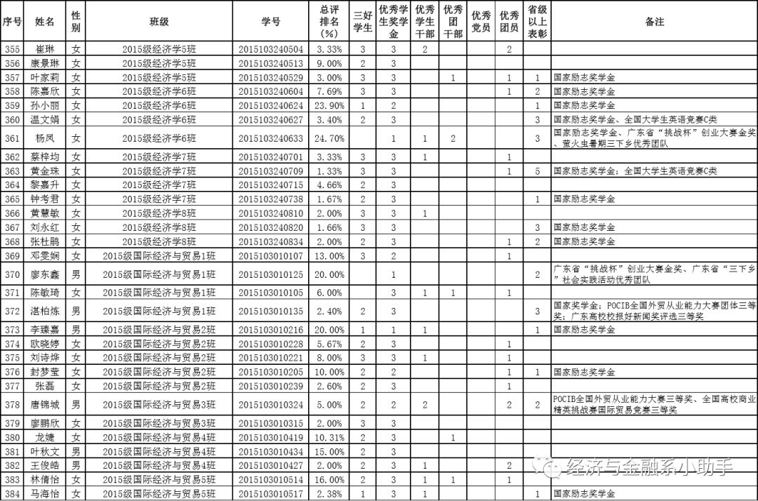2019广东省海洋经济总量_广东省地图