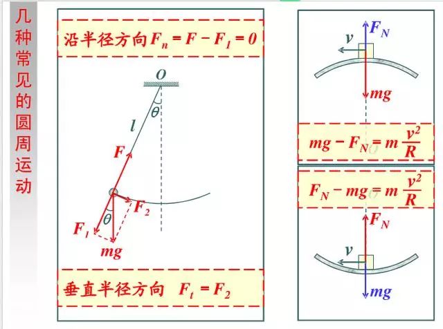 高中物理必修二知识点总结(期末必备)