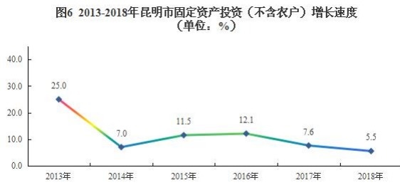 昆明2018经济总量_昆明地铁