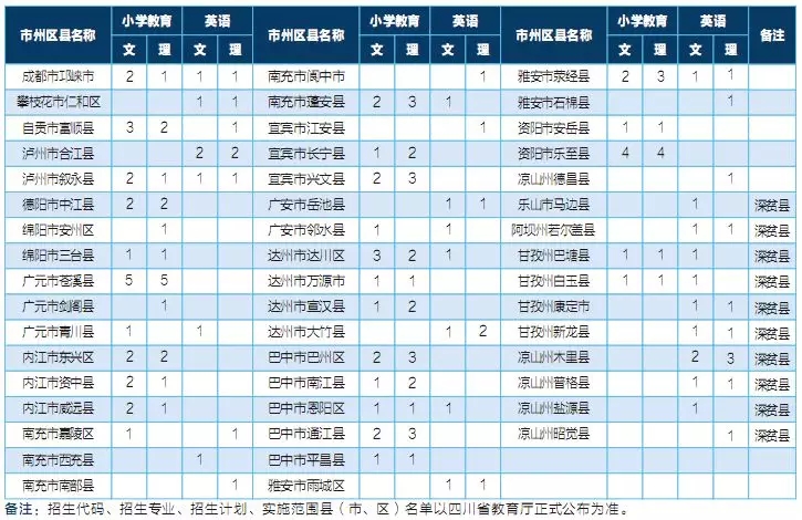 成都人口2019总人数_台州人口2019总人数口