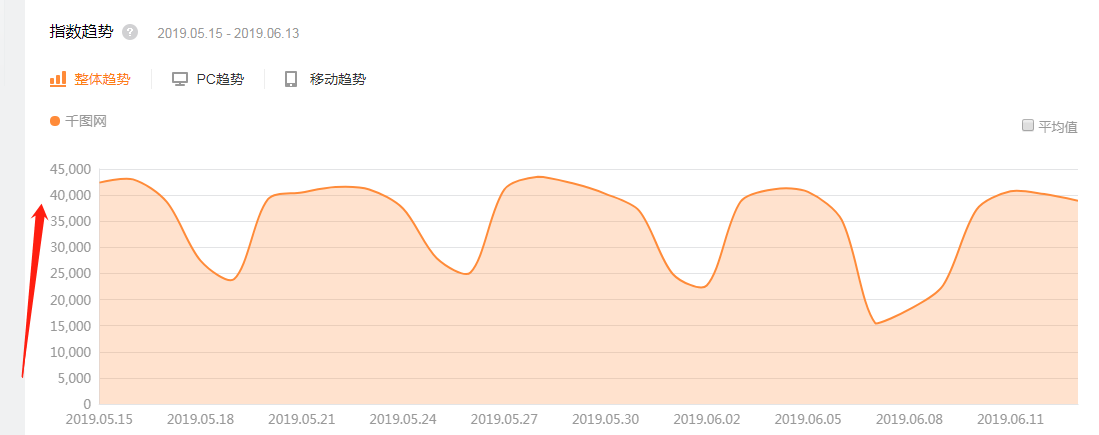 互联网|华滋先生：解析一个月入十万的实例，来简述互联网项目的框架