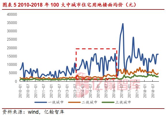 兰州gdp能超越西安吗_兰州至西安高铁线路图(3)