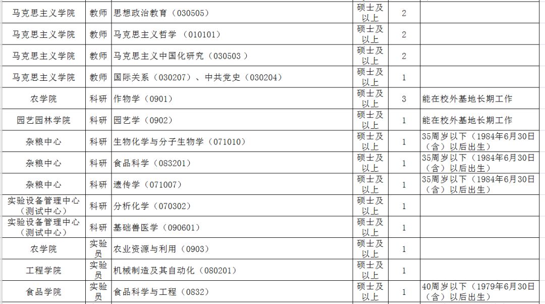 大庆总人口_大庆油田(3)