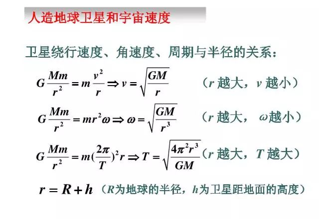 高中物理必修二知识点总结(期末必备)