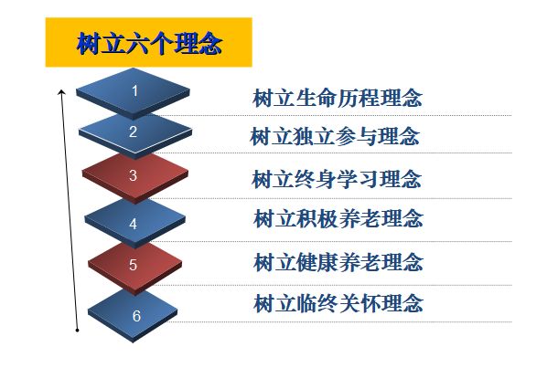 人口老龄化国情教育_人口老龄化国情手抄报(3)