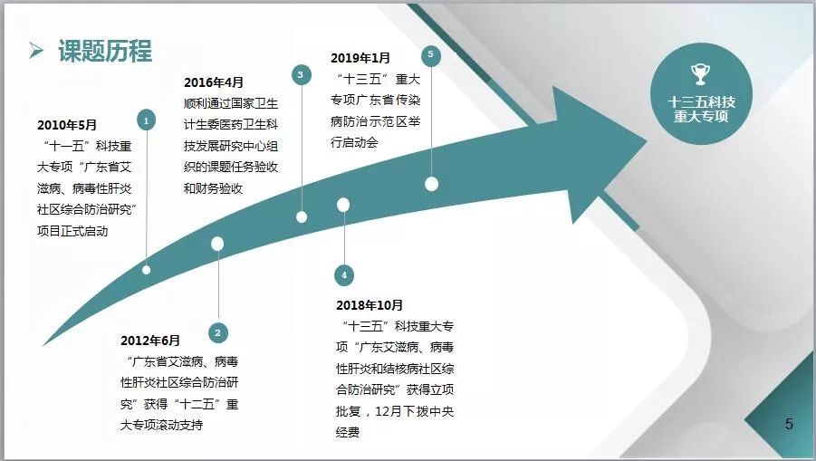 人口监测费_人口普查(2)