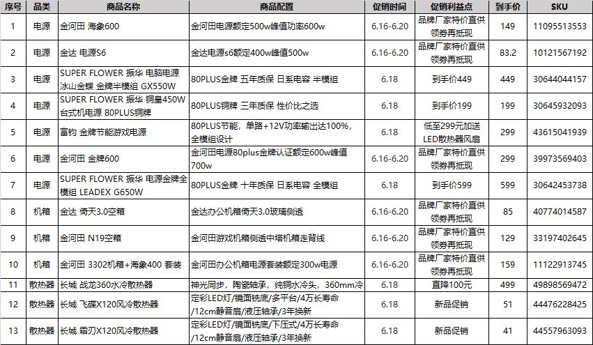 【准确消息】京东游戏类3C产品促销信息表