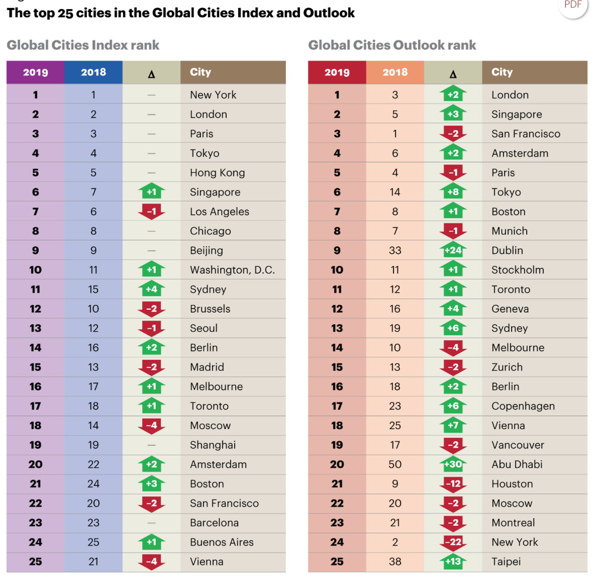 世界人口最多城市排名_中国人口最多城市排名(2)