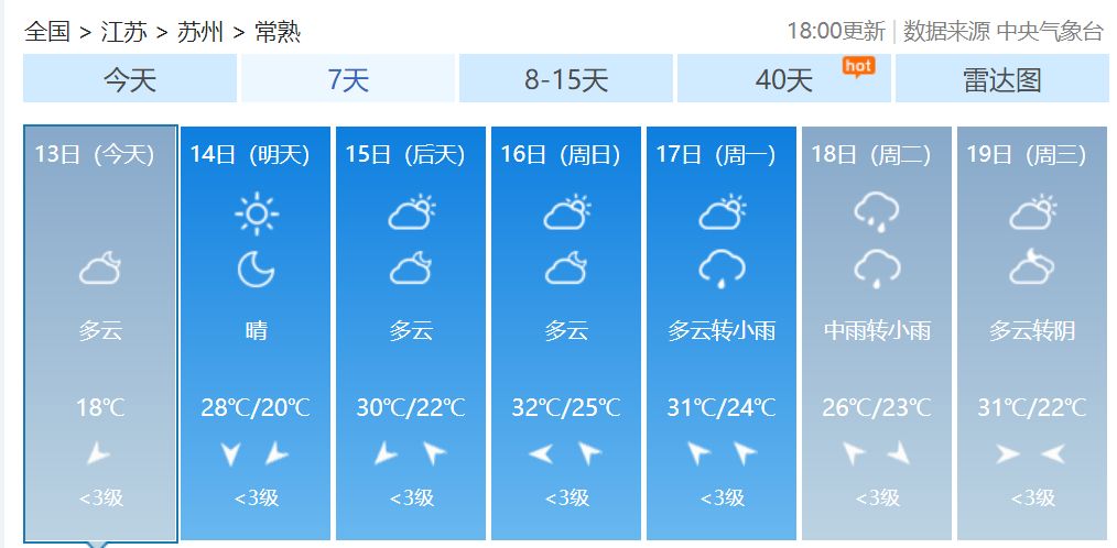 大夏天又降温?常熟气温重回1字头!还有3个台风