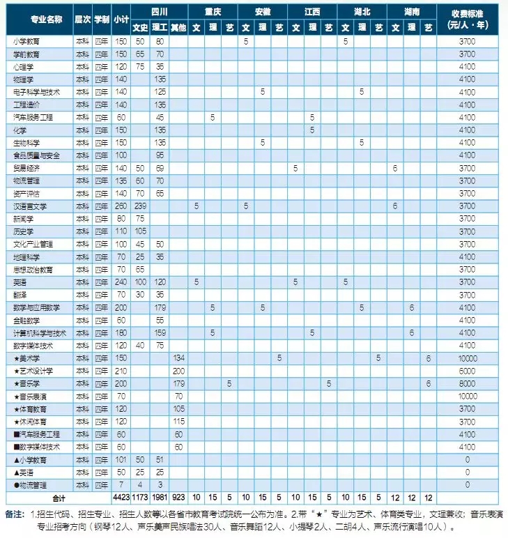 成都人口2019总人数_台州人口2019总人数口