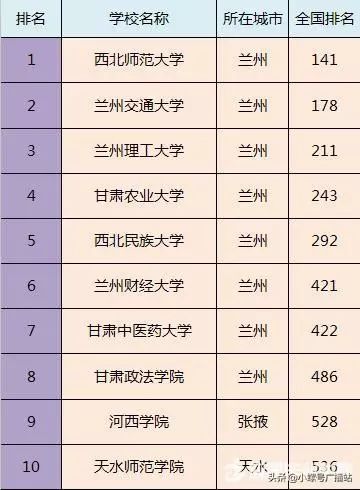 全国二本院校排名,二本大学清单,供考生参考