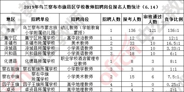 乌兰察布人口有多少_所有乌兰察布人 最新列车时刻表出炉(2)