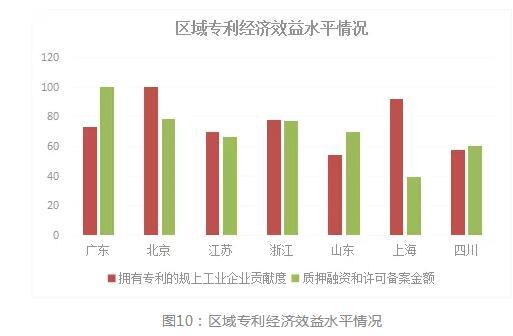 规上gdp(2)