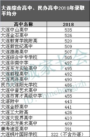 大连中考排名_大连幼儿园排名一览表