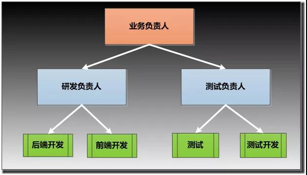 人口矩阵_波士顿矩阵(2)