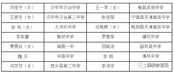 安康城市人口多少_汉中和安康哪个城市好