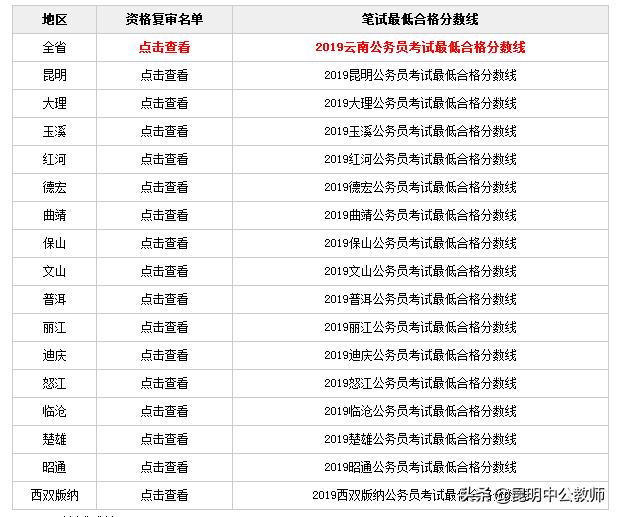 云南省2020年省考排名_权威发布!云南省监狱系统2020年度考试录用公务员拟(2)