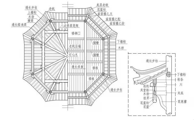 拙政园浮翠阁,八角重檐攒尖顶,平面为不等边的八角形,其长边宽为2.