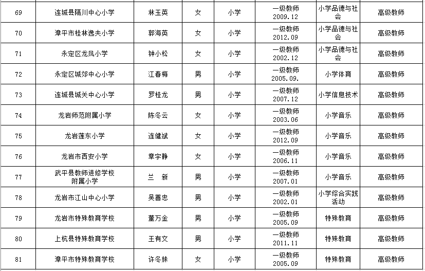 各省市历年人口_一则短消息 无情暗示楼市前景,透露区域发展的撕裂