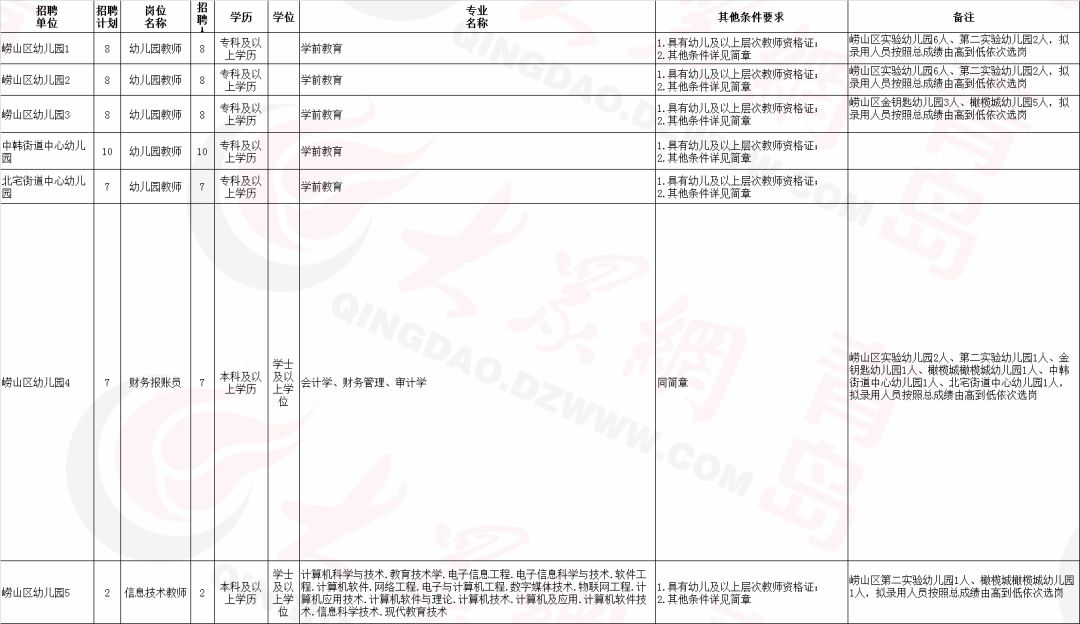 济宁经济开发区幼儿园控制总量报名统计(2)