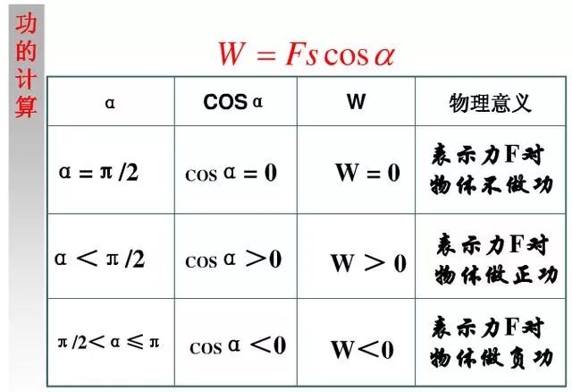 高中物理必修二知识点总结(期末必备)