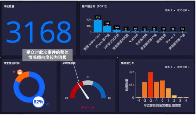 我们扒了近万条消费者评论数据帮你透析格力&奥克斯之战