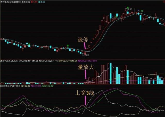 指标里转折线根据什么原理设计的_线的构成设计图片(2)