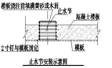 a2. 止水节安装