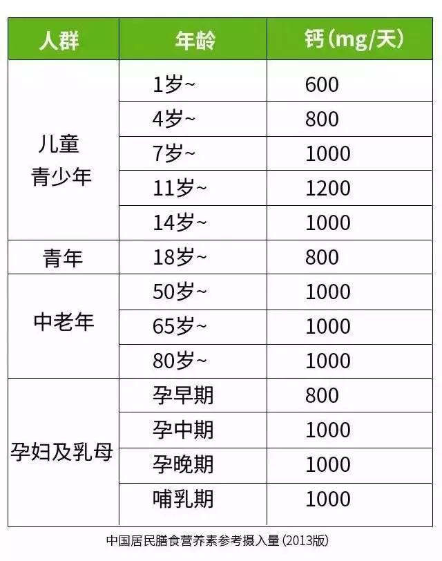 悉心灌"钙"儿童健康少不了