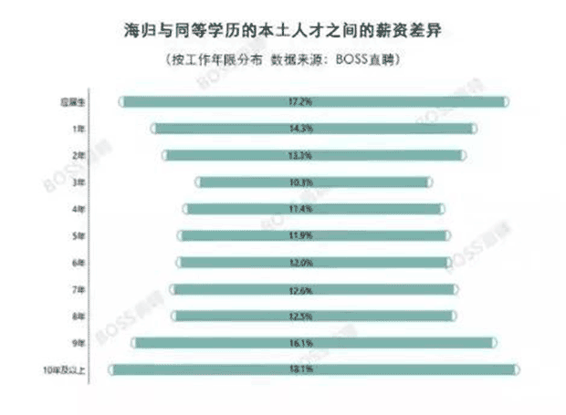 中国人口学历比例_呼和浩特半价买房背后,高质量人才的刚需,更现实的原因却(3)