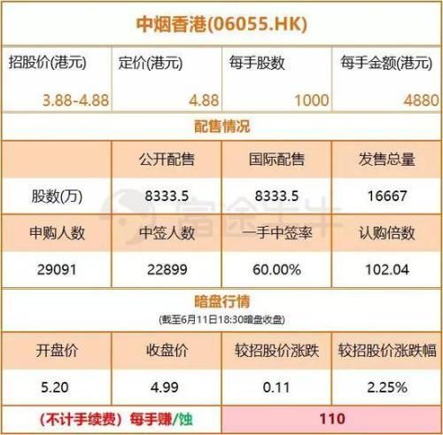 人均创收怎么计算_怎么画动漫人物(3)