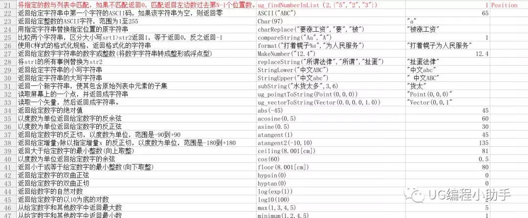 ug表达式函数总汇大全表格