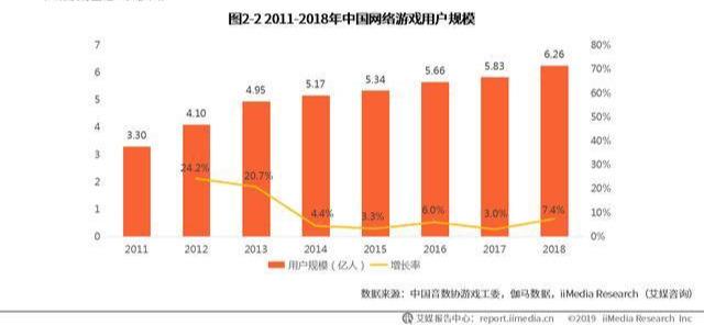 人口破亿的国家2019_人口普查(2)