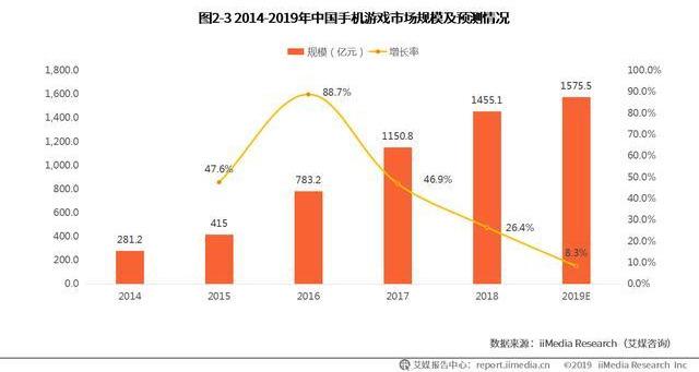 因特网人口_因特网标志(3)