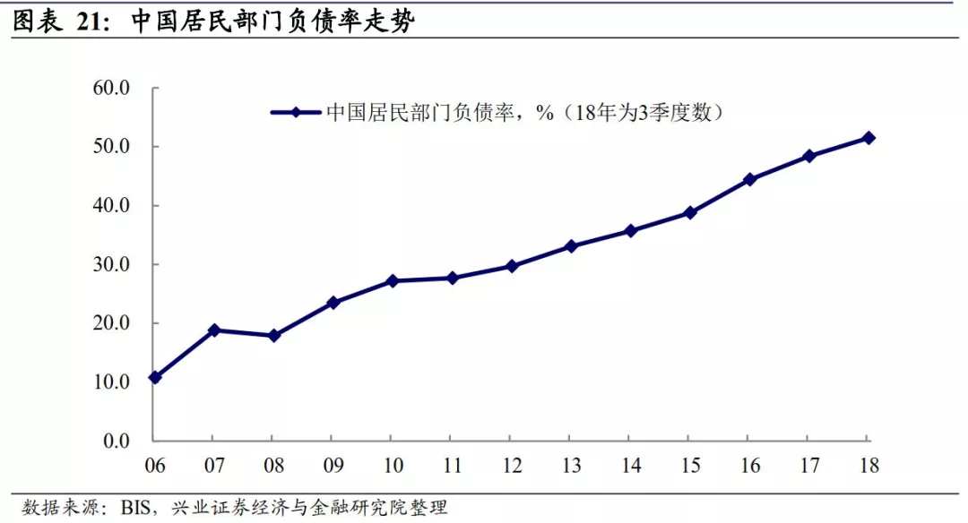 经济总收入和gdp哪个多_居民消费占GDP的比例多年来一直在下降(3)