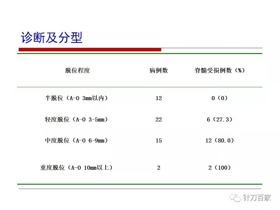 寰枢关节错位该怎么办