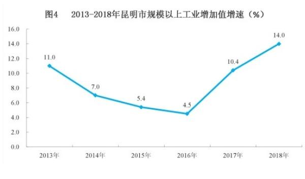 今年gdp增速算今年gdp(3)