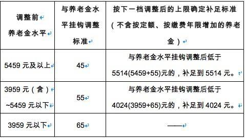 平均人口标准_人口平均预期寿命(2)