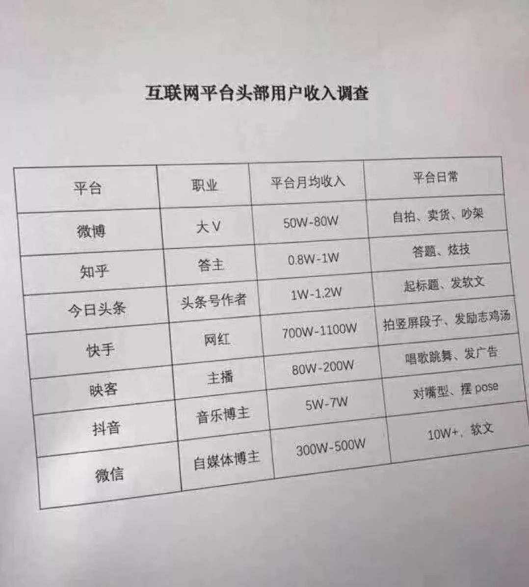 快手号低价出售是真的吗吗知乎