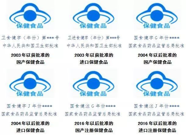 【健康相关产品】保健食品有误区,食用需谨慎!