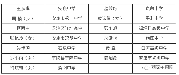 商洛市市区人口_商洛市市区长远规划图(2)